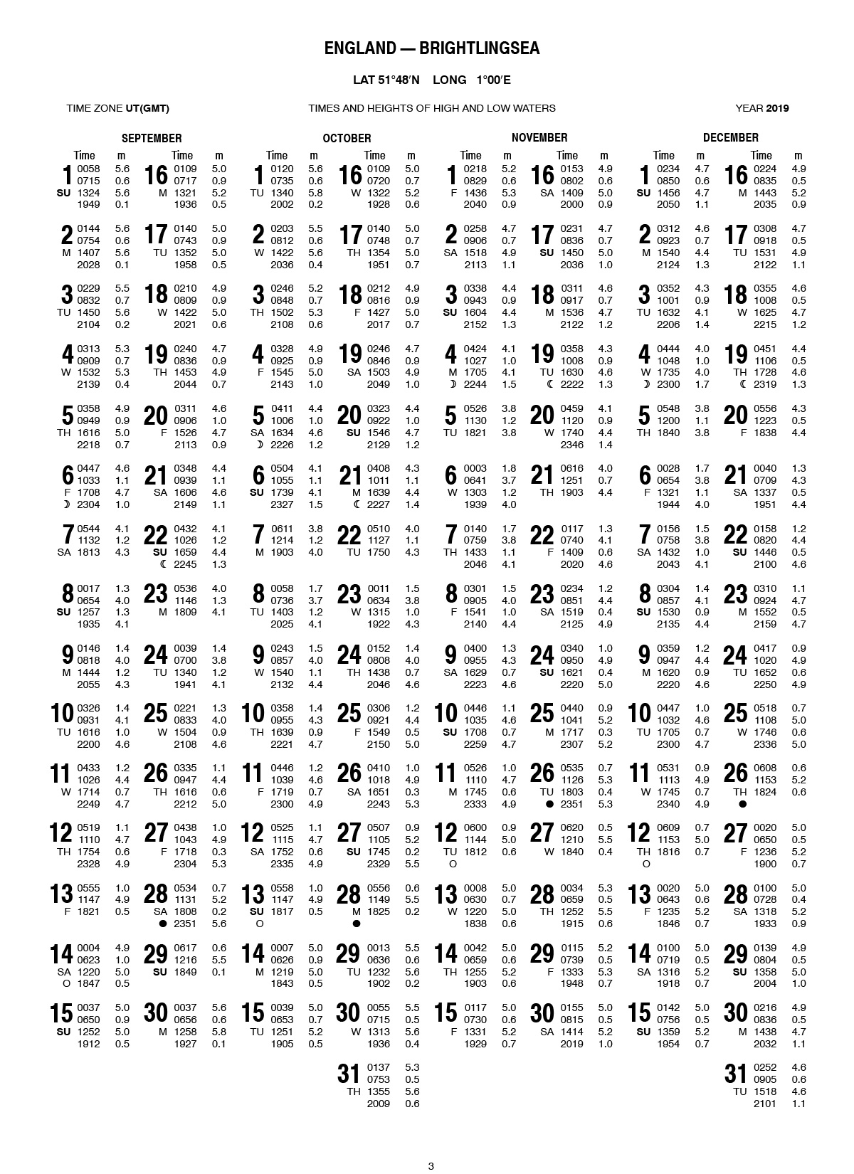 Tide Tables Tide Tables